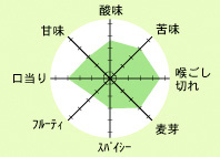 ビットブルガーピルスナー味のバランス