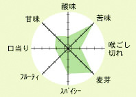 エク28味のバランス