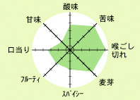 ラーデベルガーピルスナー味のバランス