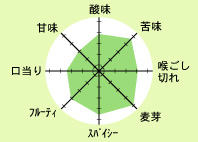 ギロチン味の”バランス表 width=