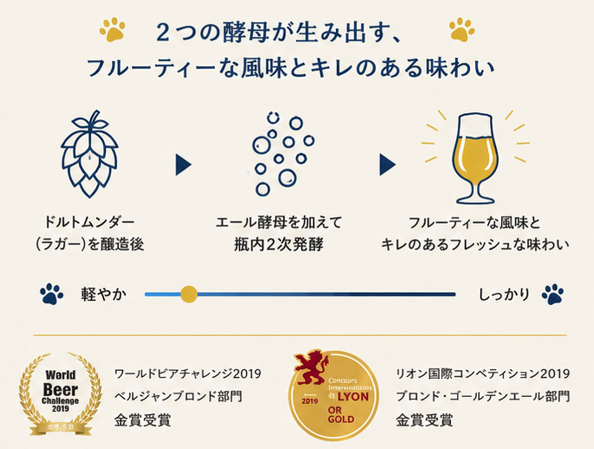 ベルギービール｜猫のラガー330mL